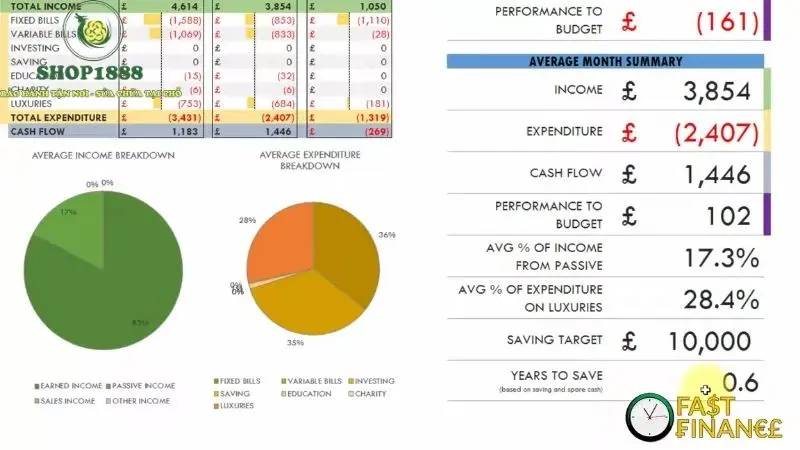 Phần mềm kế toán nước ngoài Fast Finance 