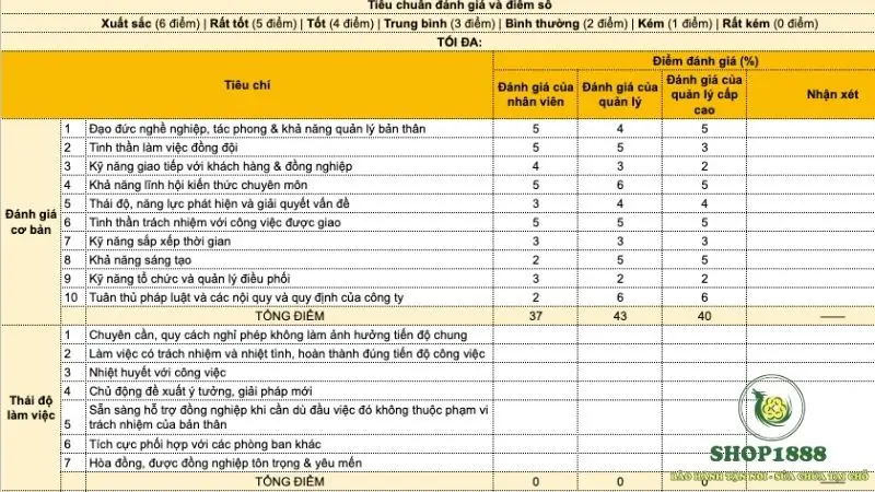 Lập biểu mẫu đánh giá nhân viên