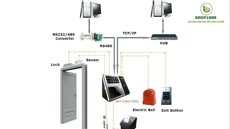 Đặc điểm nổi bật của máy chấm công đa năng
